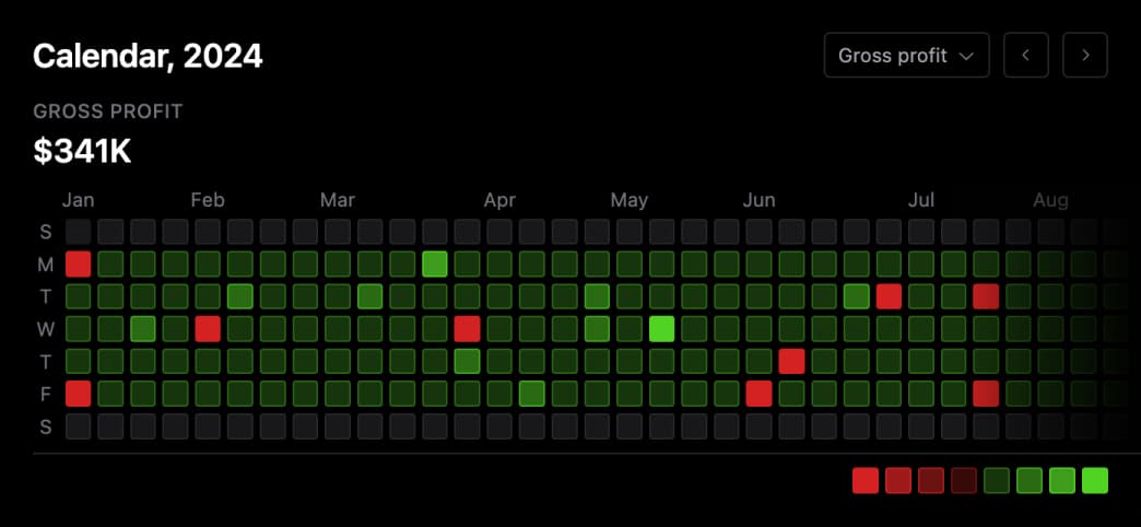 Calendar overview