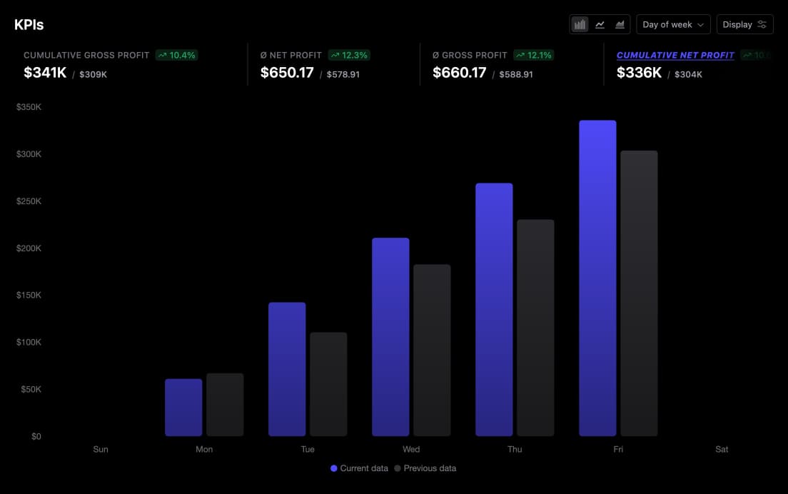 KPIs