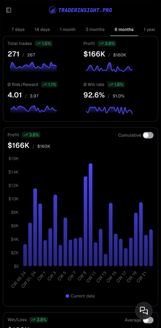 A preview of the mobile dashboard