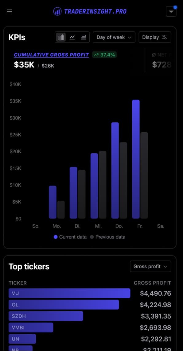 A preview of the mobile dashboard