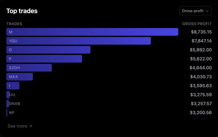 KPIs