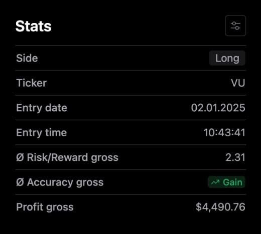 Trade Stats